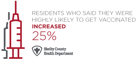 Shelby-County-Stat-1