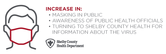 Shelby-County-Stat-2